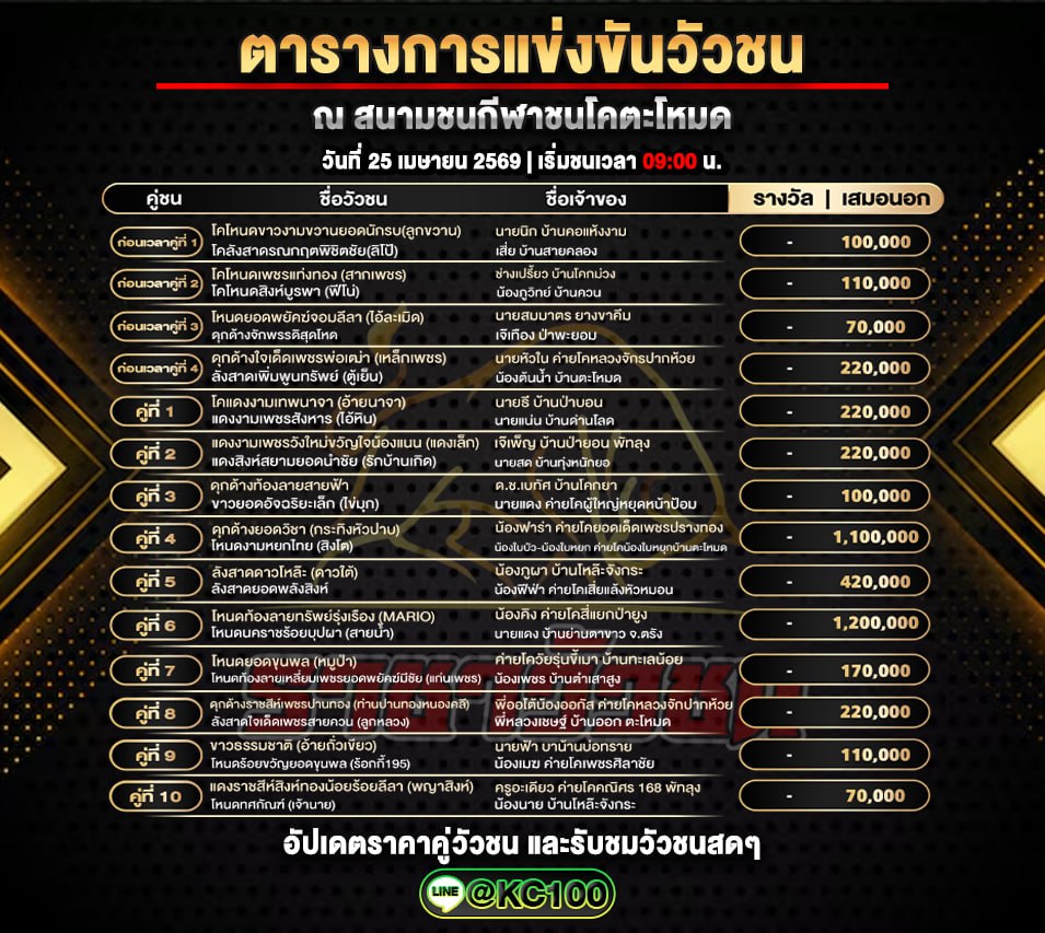 โปรแกรมวัวชนวันนี้ 25-4-2569