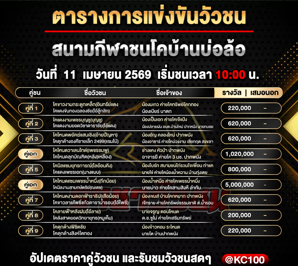 โปรแกรมวัวชนวันนี้ 11-4-2569