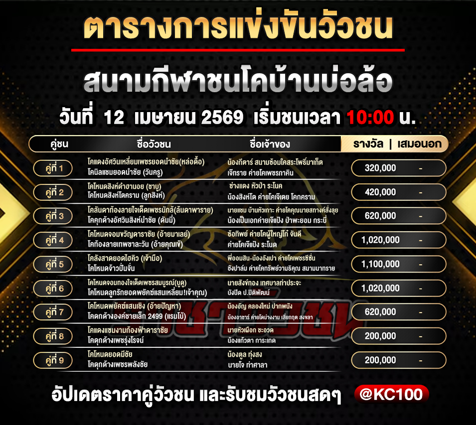 โปรแกรมวัวชนวันนี้ 12-4-2569