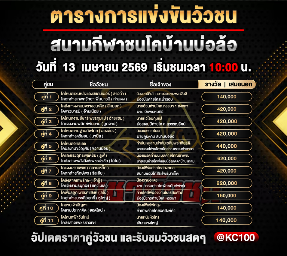 โปรแกรมวัวชนวันนี้ 13-4-2569