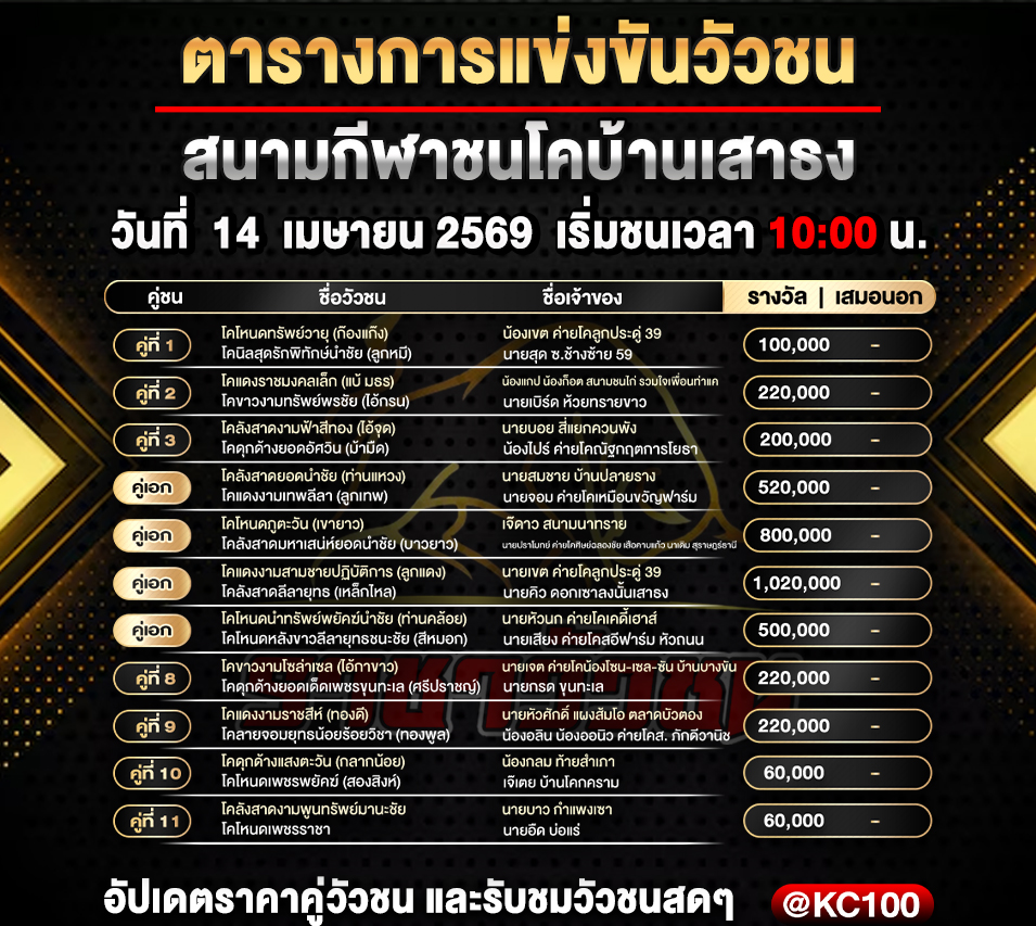 โปรแกรมวัวชนวันนี้ 14-4-2569