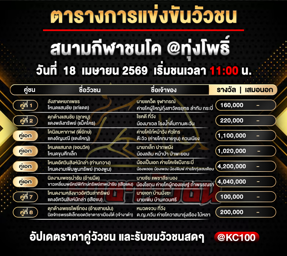 โปรแกรมวัวชนวันนี้ 18-4-2569