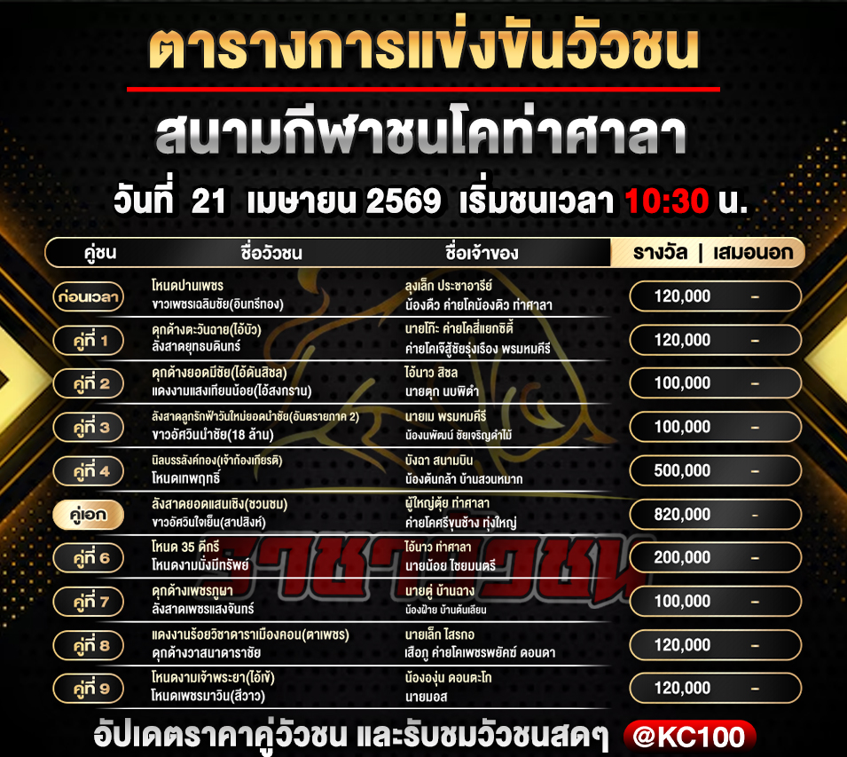 โปรแกรมวัวชนวันนี้ 21-4-2569