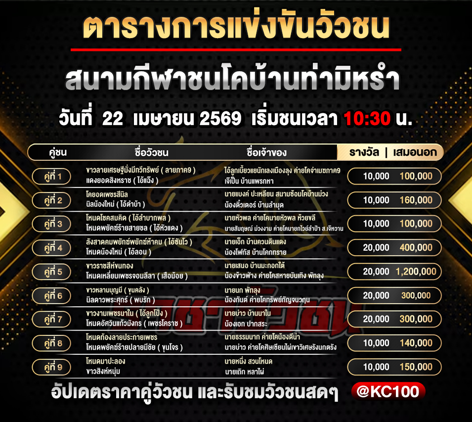 โปรแกรมวัวชนวันนี้ 22-4-2569