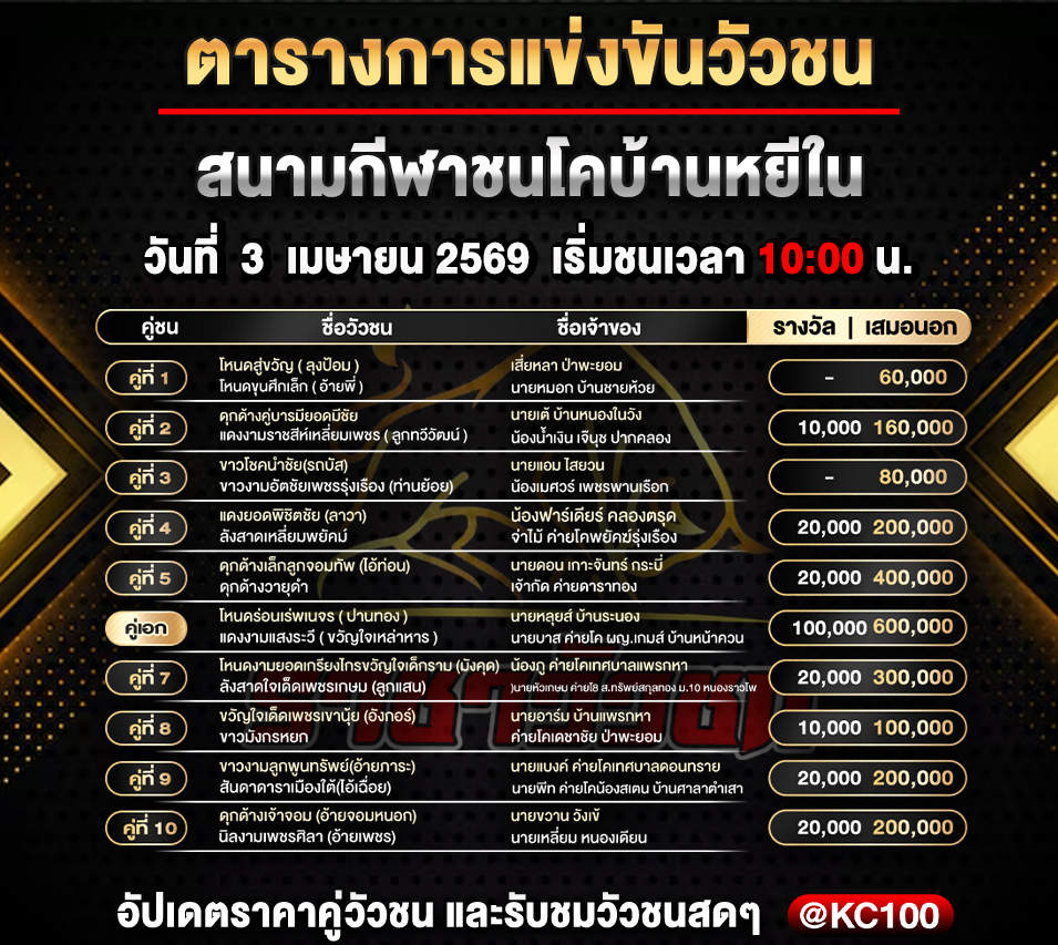 โปรแกรมวัวชนวันนี้ 3-4-2569