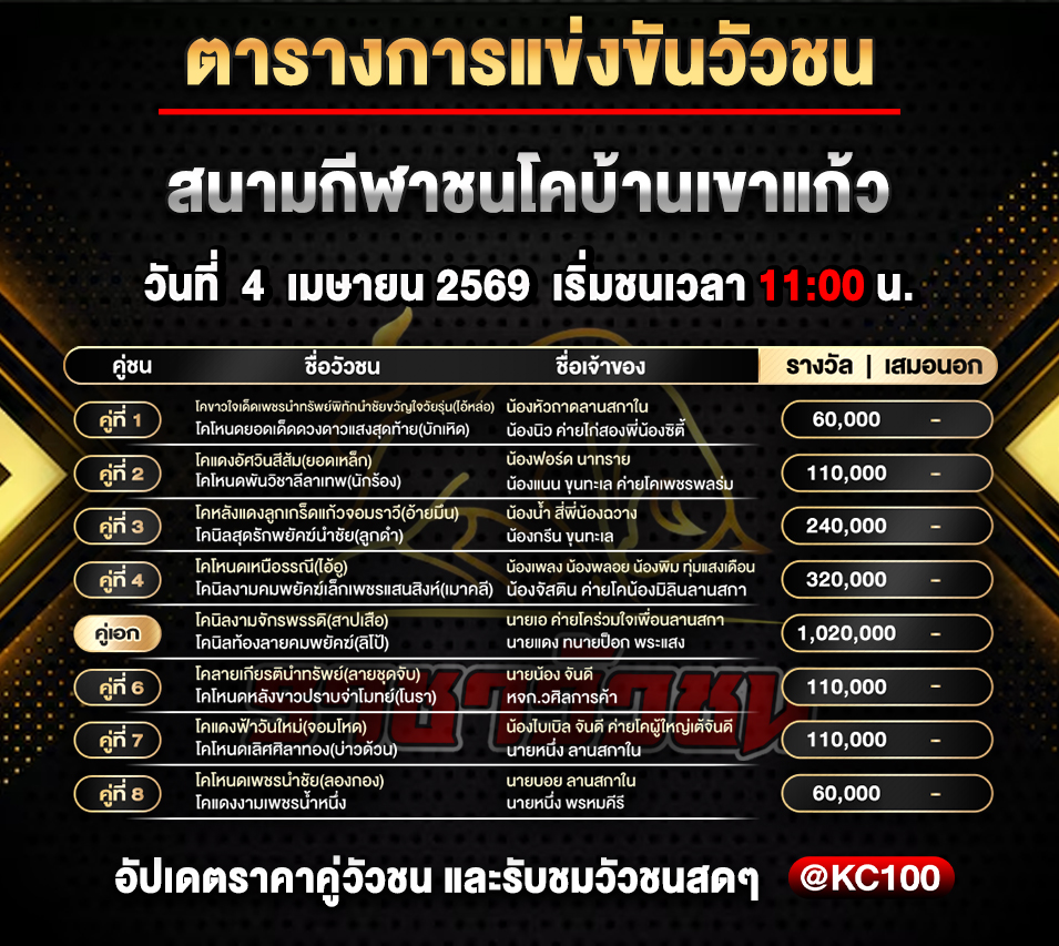 โปรแกรมวัวชนวันนี้ 4-4-2569