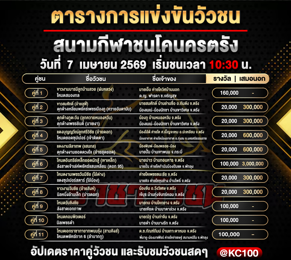 โปรแกรมวัวชนวันนี้ 7-4-2569