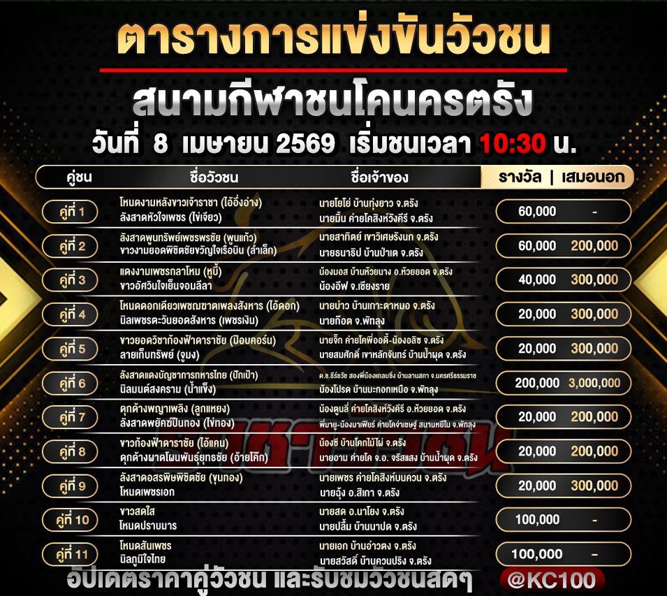 โปรแกรมวัวชนวันนี้ 8-4-2569