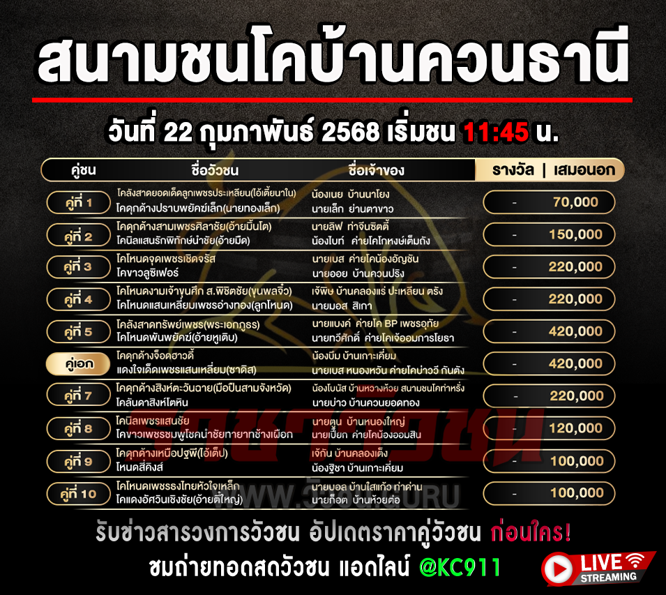 โปรแกรมวัวชน 22-2-2568