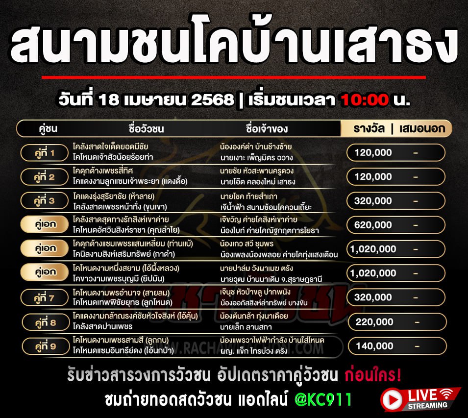 โปรแกรมวัวชน 18-4-2568