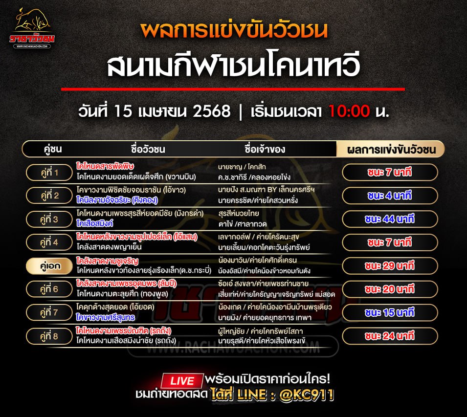 สรุปผลวัวชน 15-4-2568