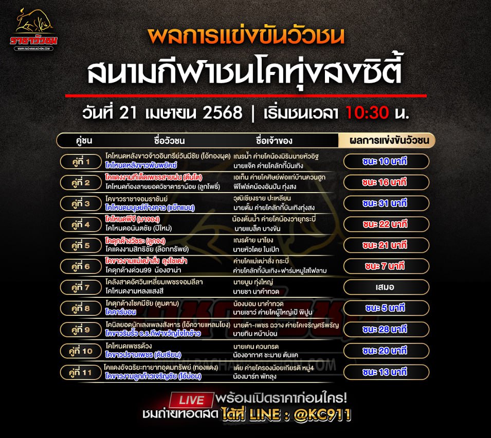 สรุปผลวัวชน 21-4-2568