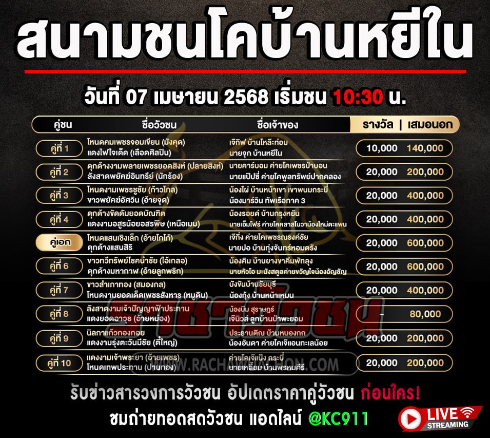 โปรแกรมวัวชน 7-4-2568