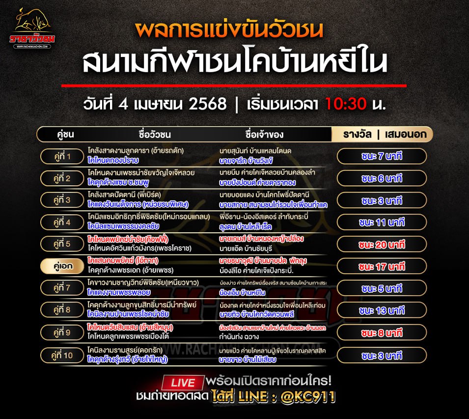 สรุปผลวัวชน 4-4-2568