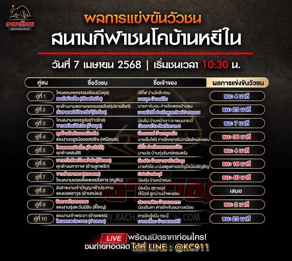 สรุปผลวัวชน 7-4-2568