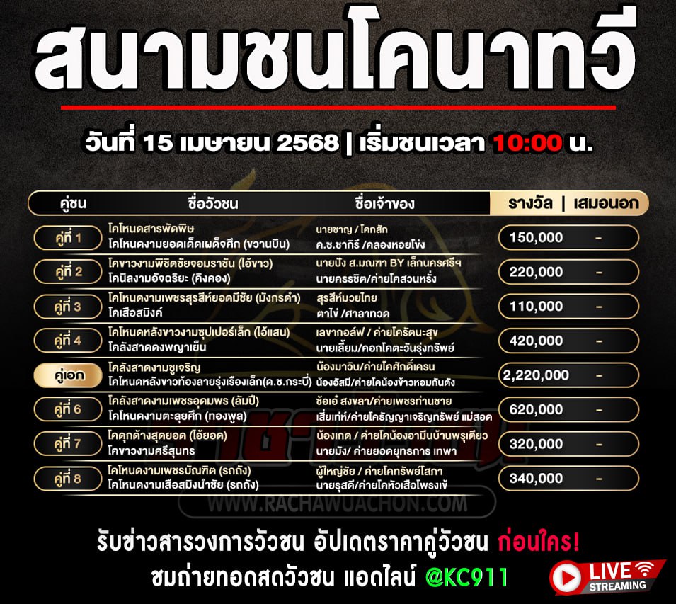 โปรแกรมวัวชน 15-4-2568