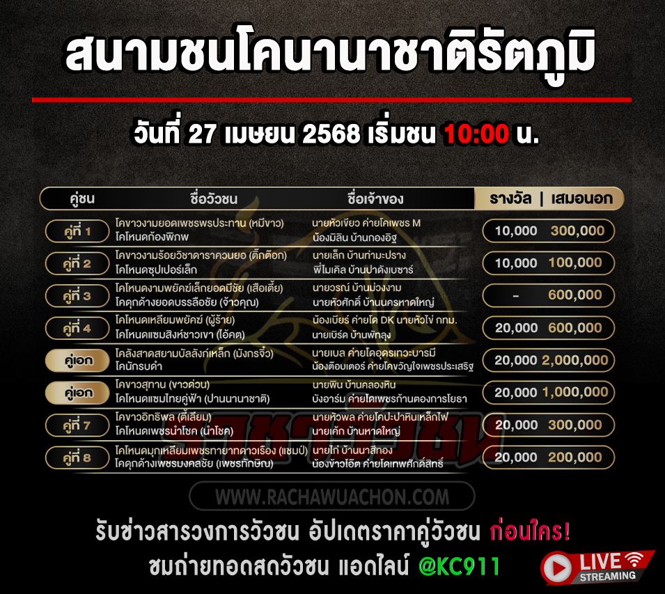โปรแกรมวัวชน 27-4-2568
