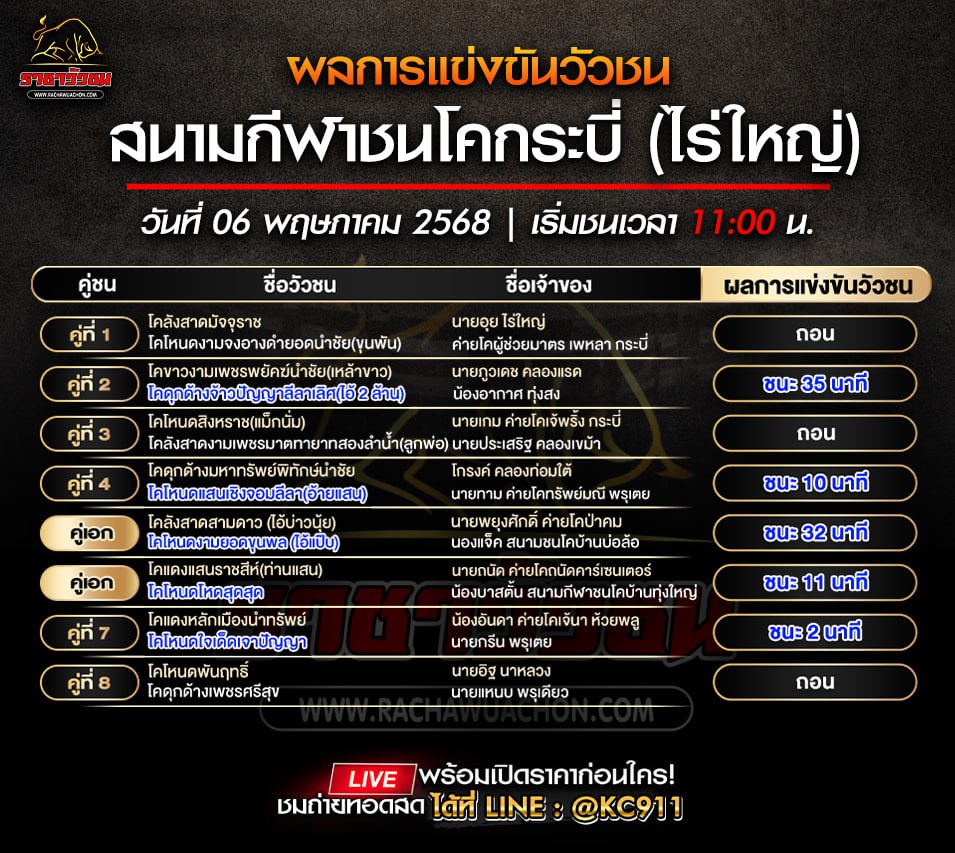 สรุปผลวัวชน 6-5-2568