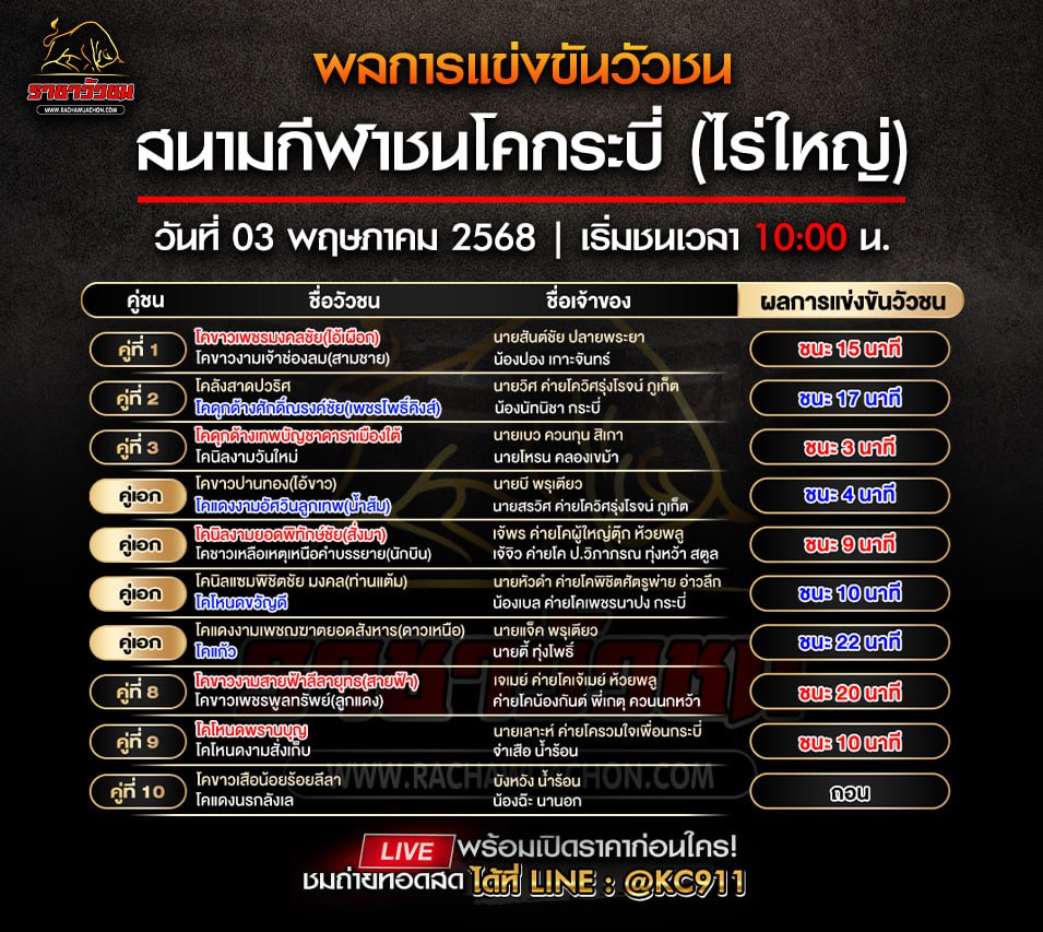 สรุปผลวัวชน 3-5-2568
