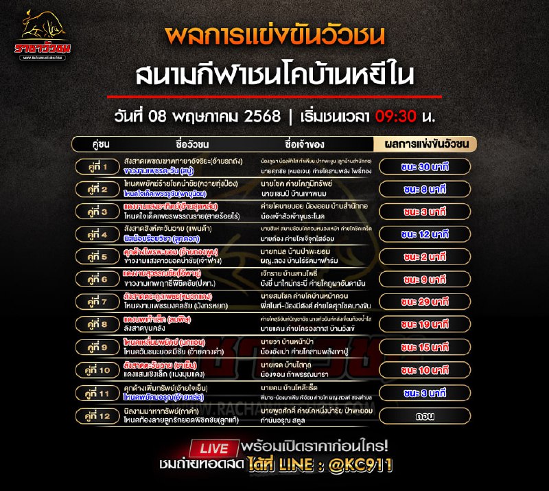 คลิปวัวชนย้อนหลัง 8-5-2568