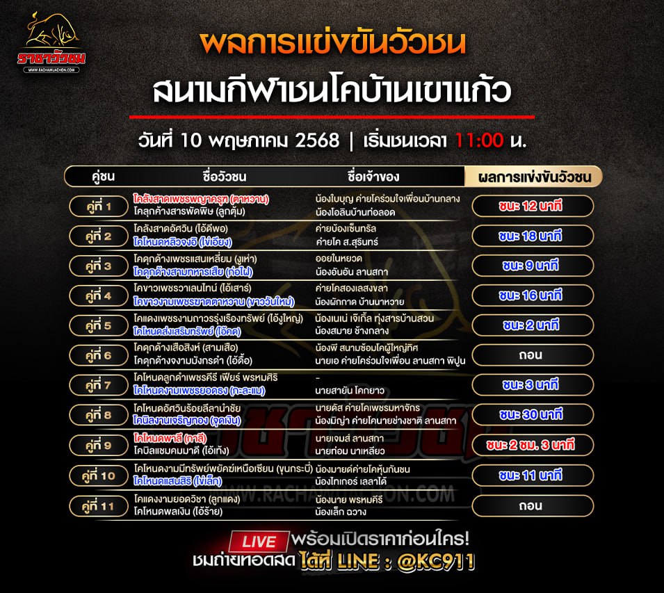 สรุปผลวัวชน 10-5-2568