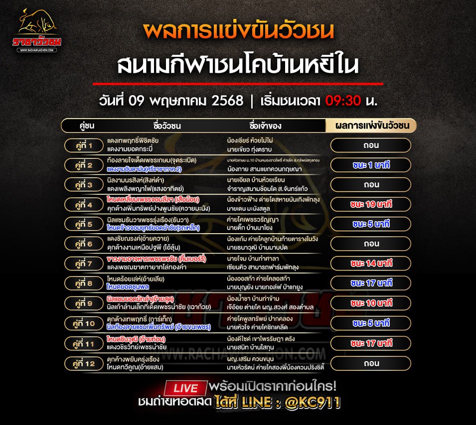 สรุปผลวัวชน 9-5-2568