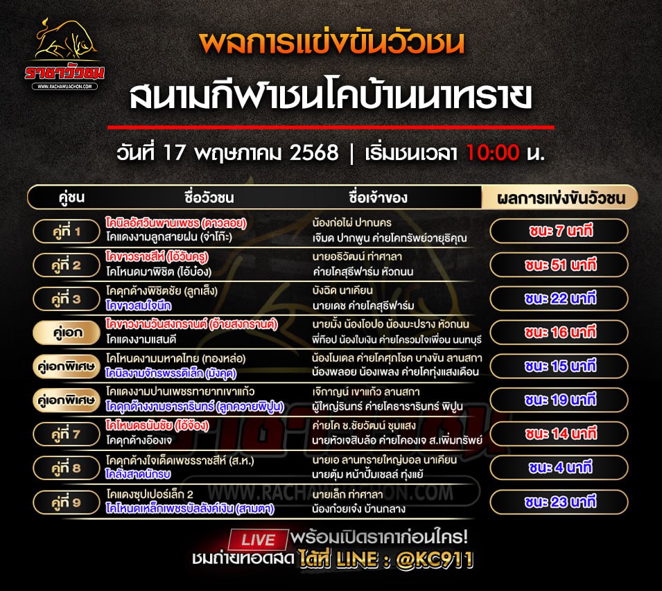 ผลวัวชน 17-5-2568