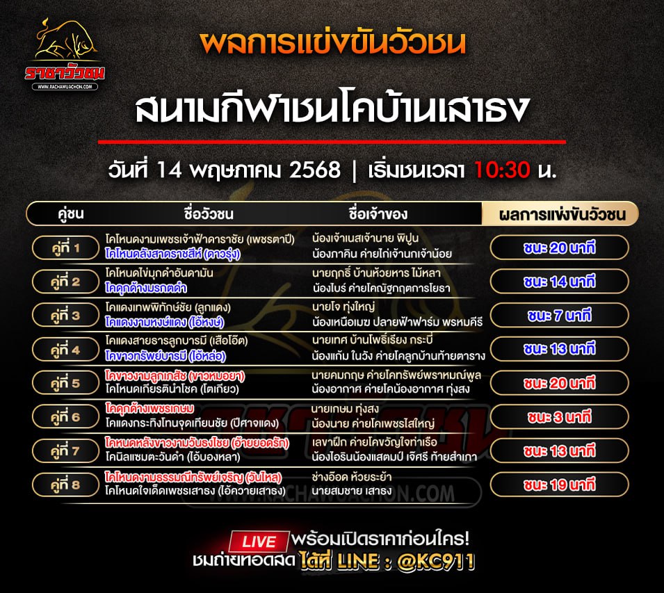 ผลวัวชน 14-5-2568