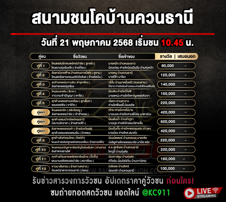 โปรแกรมวัวชน 21-5-2568