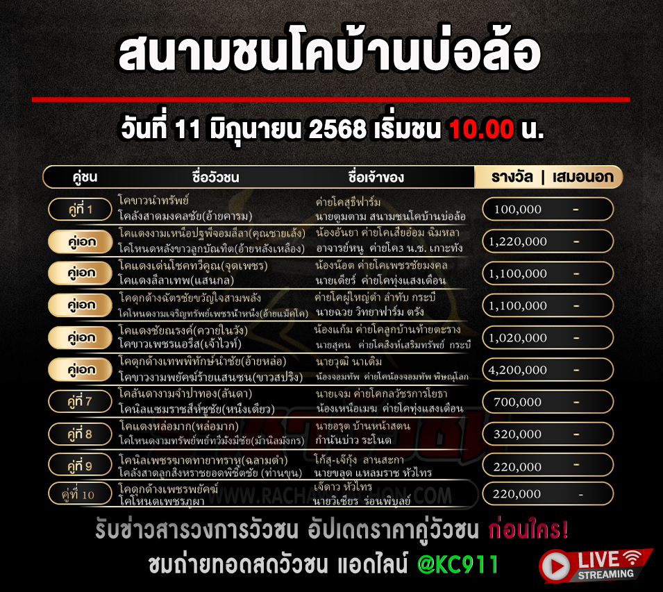 โปรแกรมวัวชน 11-6-2568