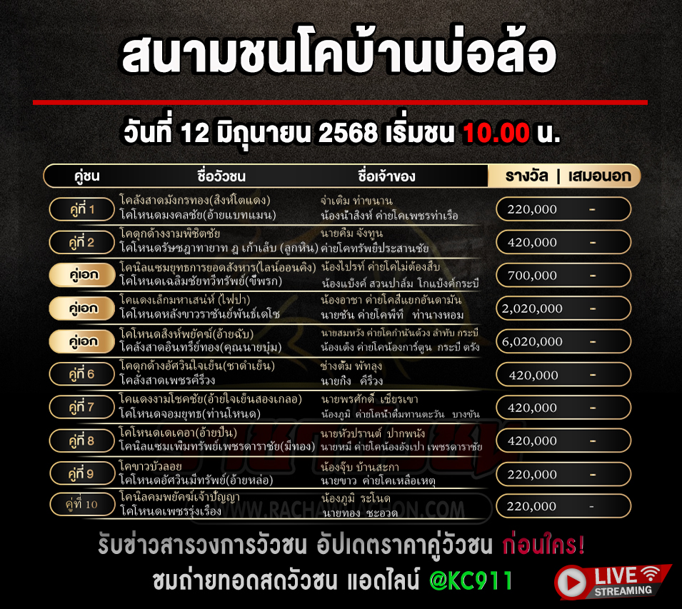 โปรแกรมวัวชน 12-6-2568