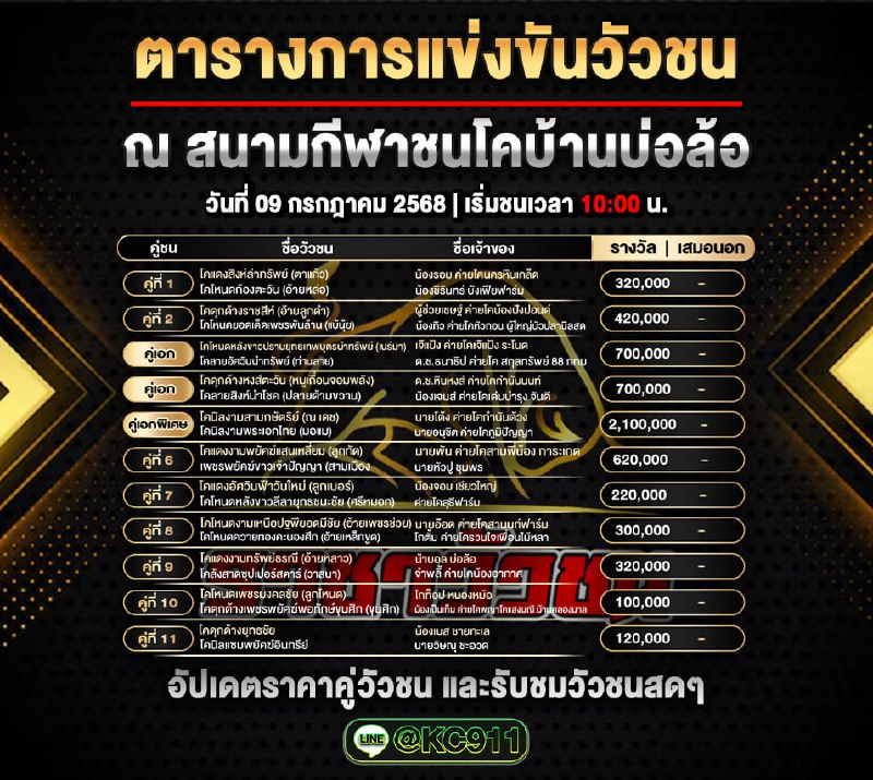 โปรแกรมวัวชน 9-7-2568