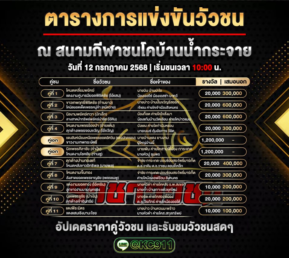 โปรแกรมวัวชน 12-7-2568