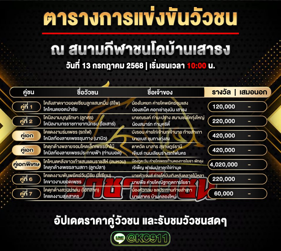 โปรแกรมวัวชน 13-7-2568
