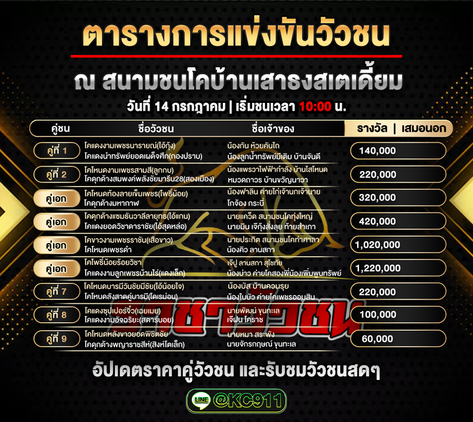 โปรแกรมวัวชน 14-7-2568