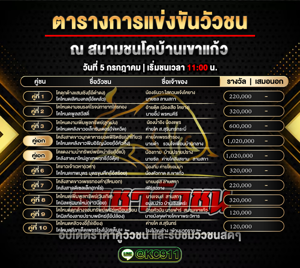 โปรแกรมวัวชน 5-7-2568