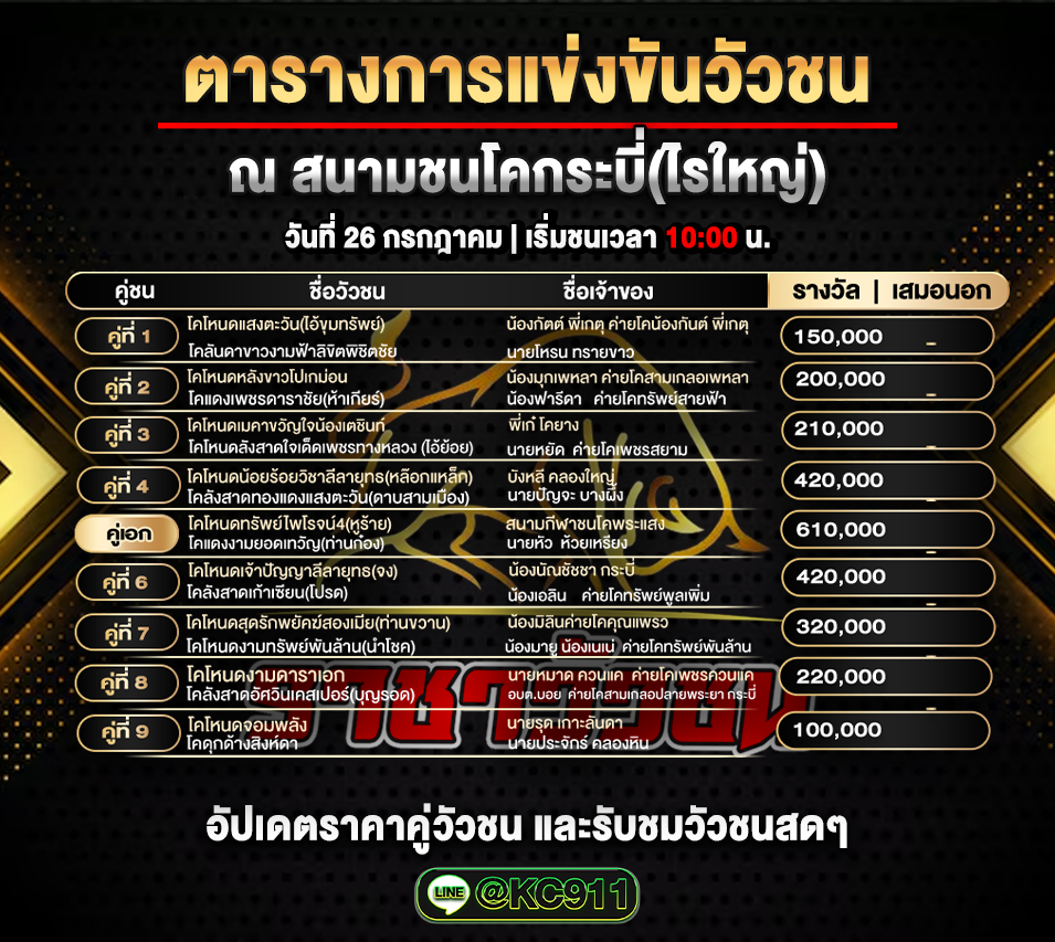 โปรแกรมวัวชน 25-7-2568