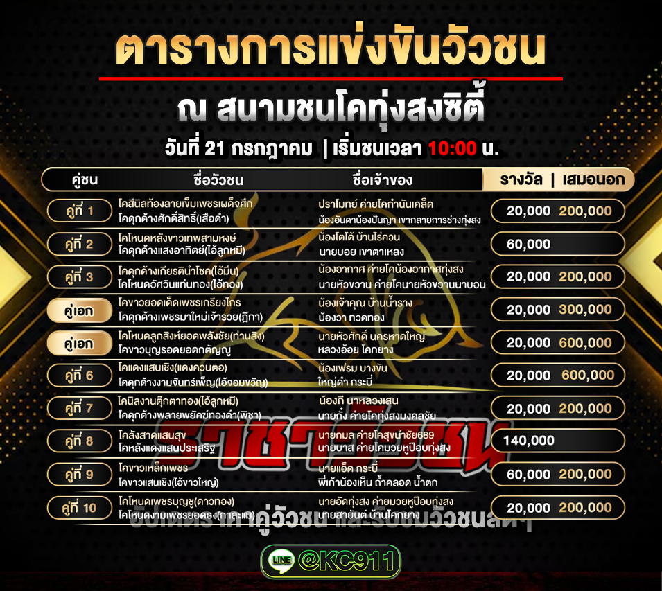 โปรแกรมวัวชน 21-7-2568