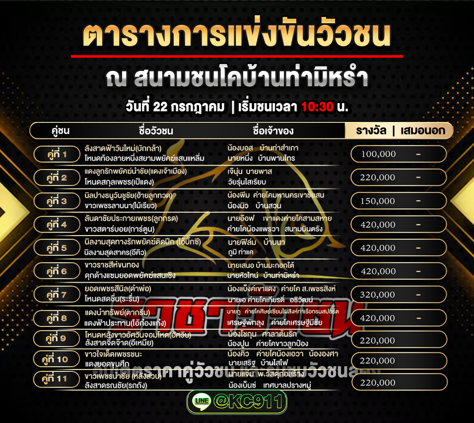 โปรแกรมวัวชน 22-7-2568