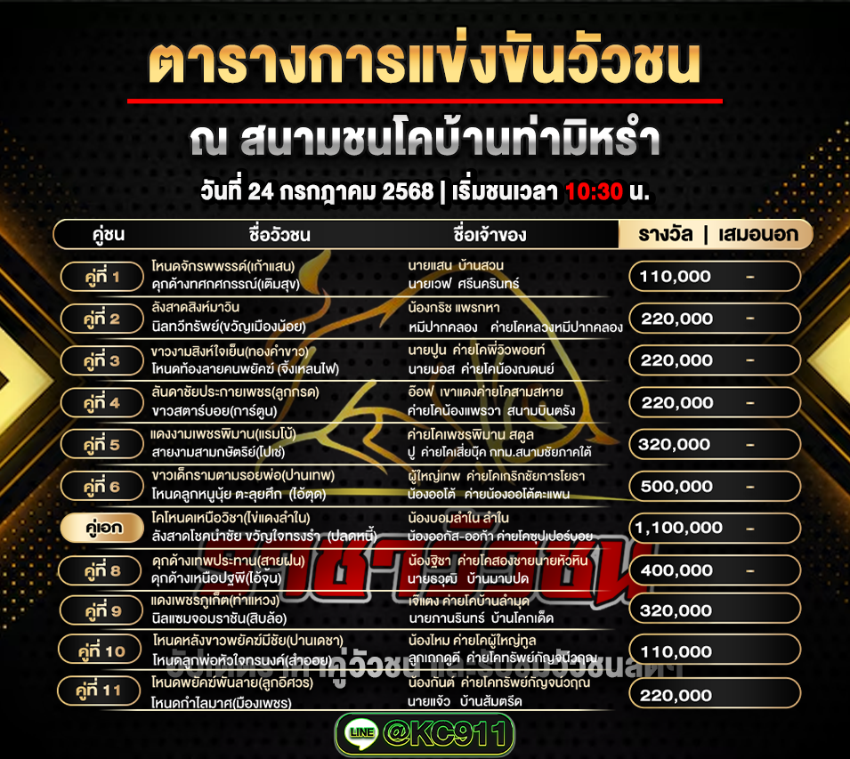 โปรแกรมวัวชน 14-7-2568
