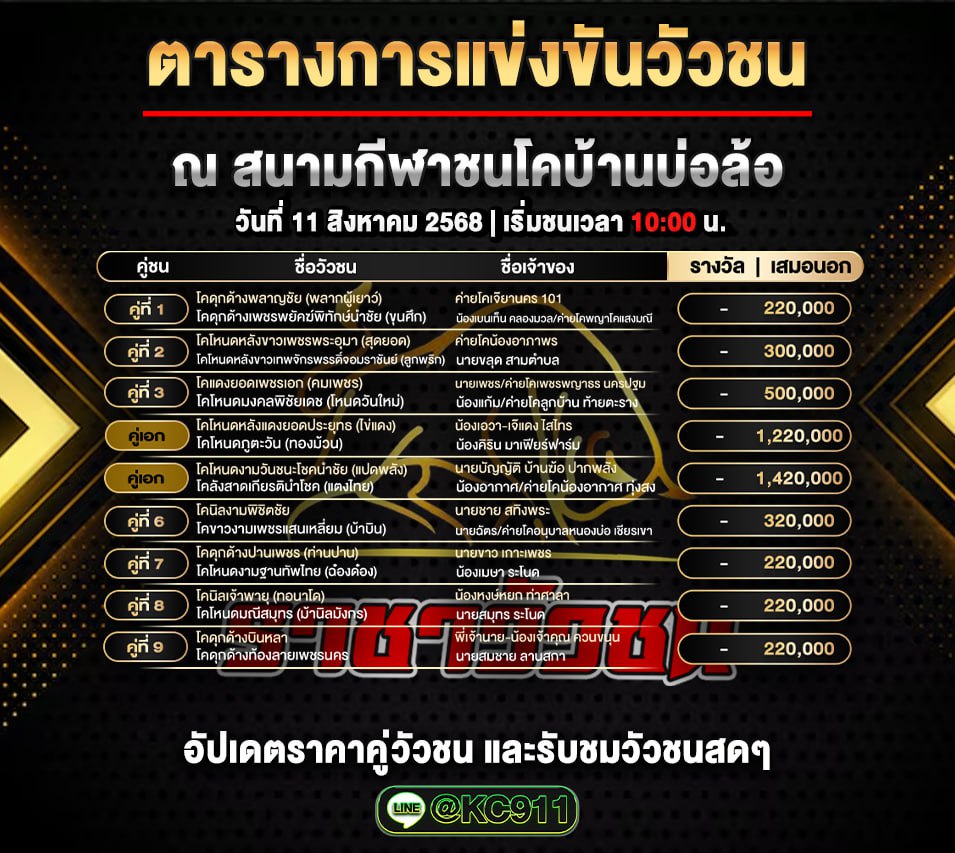 โปรแกรมวัวชน 11-8-2568