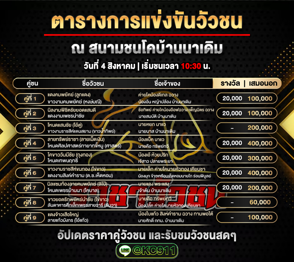 โปรแกรมวัวชน 4-8-2568