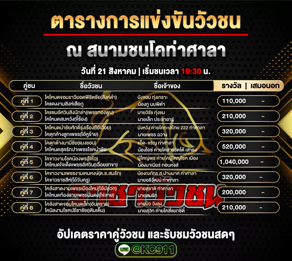 โปรแกรมวัวชนวันนี้ 21-8-2568