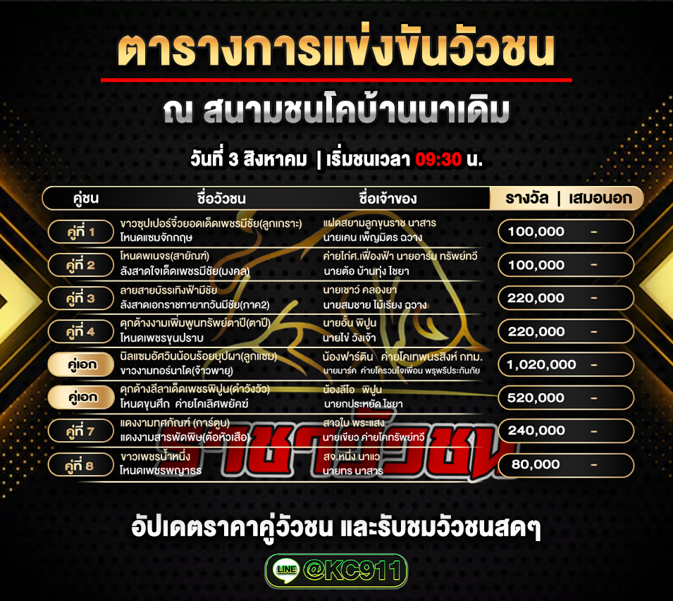 โปรแกรมวัวชน 3-8-2568