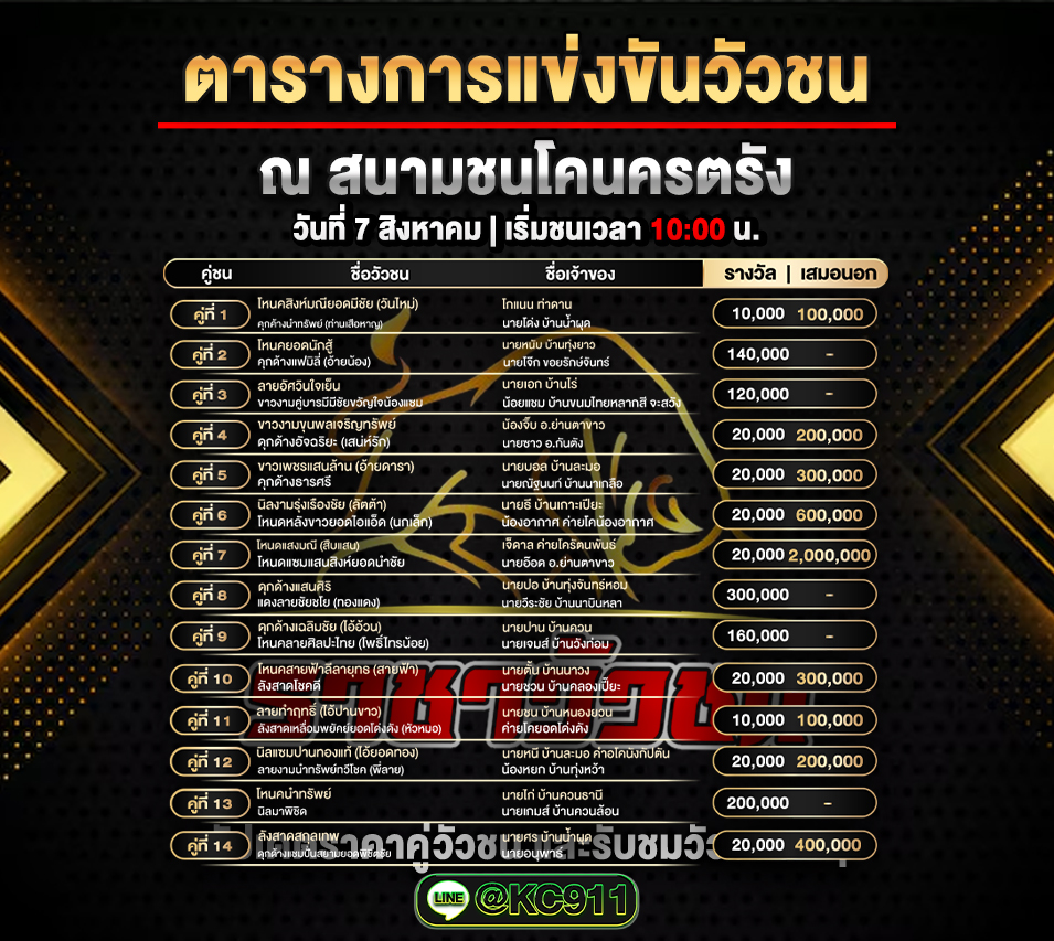 โปรแกรมวัวชน 7-8-2568