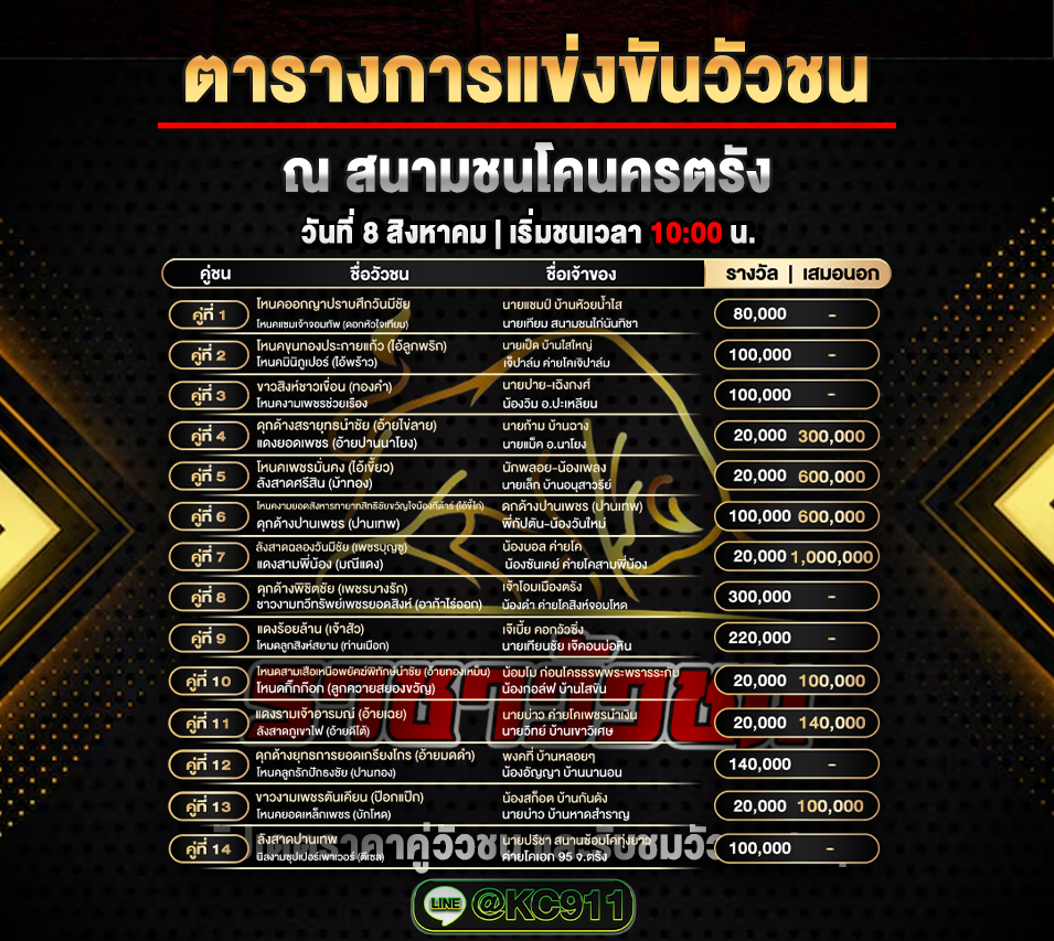 โปรแกรมวัวชน 8-8-2568