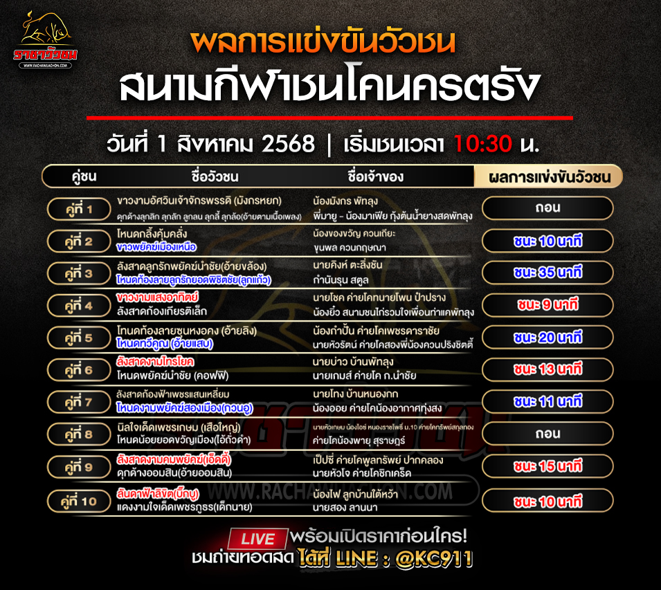 ผลวัวชน 1-8-2568
