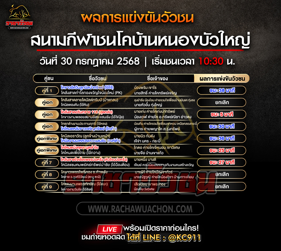 ผลวัวชน 30-7-2568