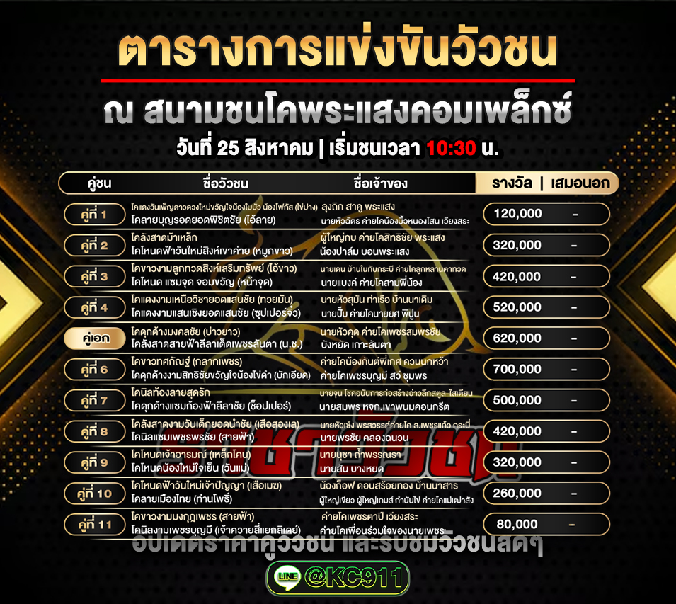 โปรแกรมวัวชนวันนี้ 25-9-2568