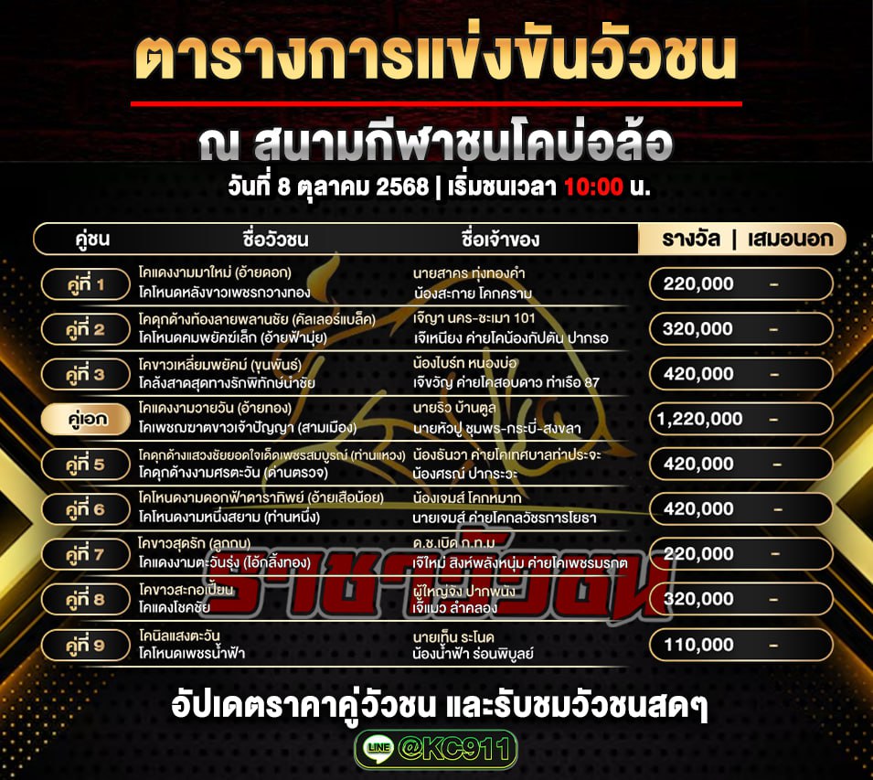 โปรแกรมวัวชนวันนี้ 8-10-2568